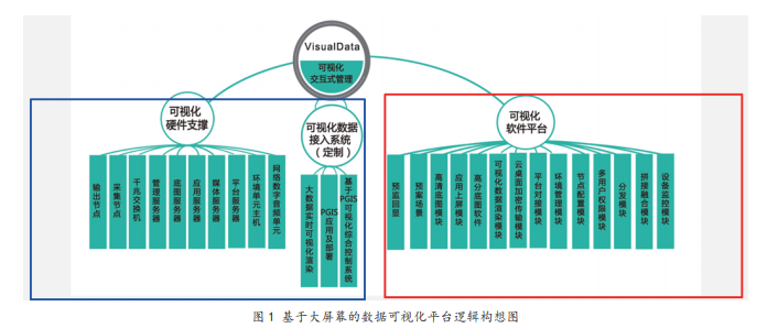 基于拼接大屏幕的矢量大數據可視化平臺系統設計
